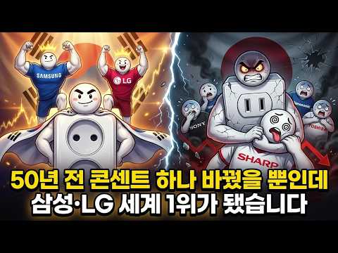 50년 전 한국이 몰래 바꾼 콘센트, 그게 삼성·LG 세계 1위의 시작이었습니다 #삼성전자 #lg전자 #ai