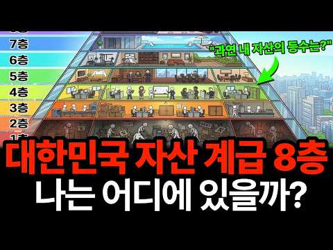 2026년 대한민국 자산별 8계급, 여러분은 몇 층에 계신가요?