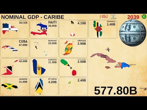TOP CARIBE ECONOMIES BY NOMINAL GDP (US$)