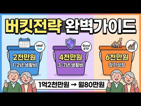 퇴직 후 S&P500만 믿다가 큰일 납니다 — 60대 이상이 지금 당장 바꿔야 할 포트폴리오