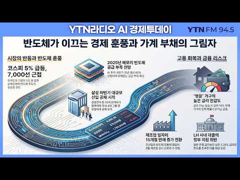 [AI 경제투데이] 9월 7일 경제뉴스 핵심 요약-반도체가 이끄는 경제 훈풍과 가계부채의 그림자ㅣ#코스피 #반도체 #주식 #국내증시 #부동산 #가계부채
