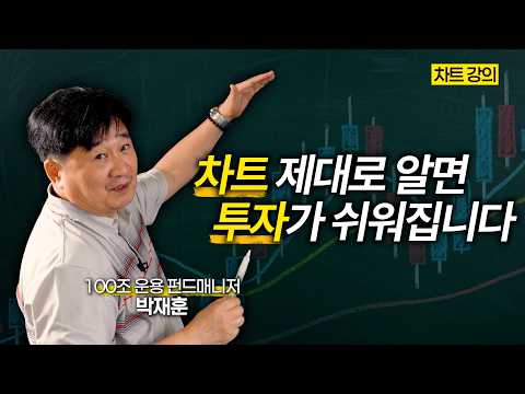 [차트 강의] 차트에서 가장 중요한 건 '이동평균선'입니다 (박재훈)