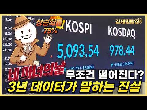 네 마녀의 날 완벽 정리 | 선물 옵션 만기일에 주가가 움직이는 진짜 이유