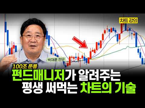 [차트 강의] 펀드매니저가 실전에서 차트를 읽는 공식을 공개합니다 (박재훈)