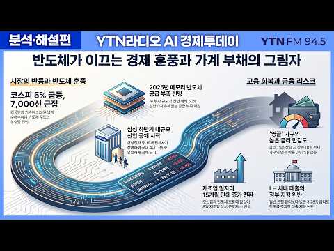 [AI 경제투데이 분석해설편] 7천선 증시와 빚더미 가계의 평행우주ㅣ#코스피 #반도체 #주식 #국내증시 #부동산 #가계부채